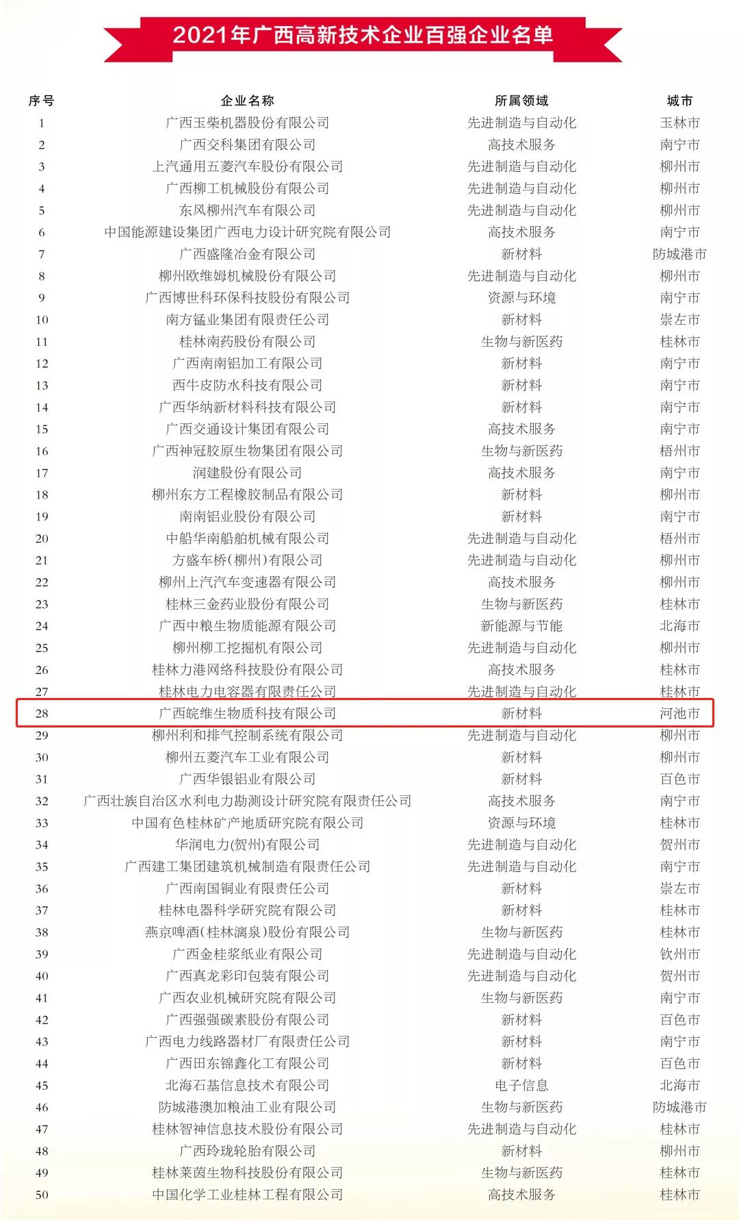 广西QY千亿国际排名.jpg